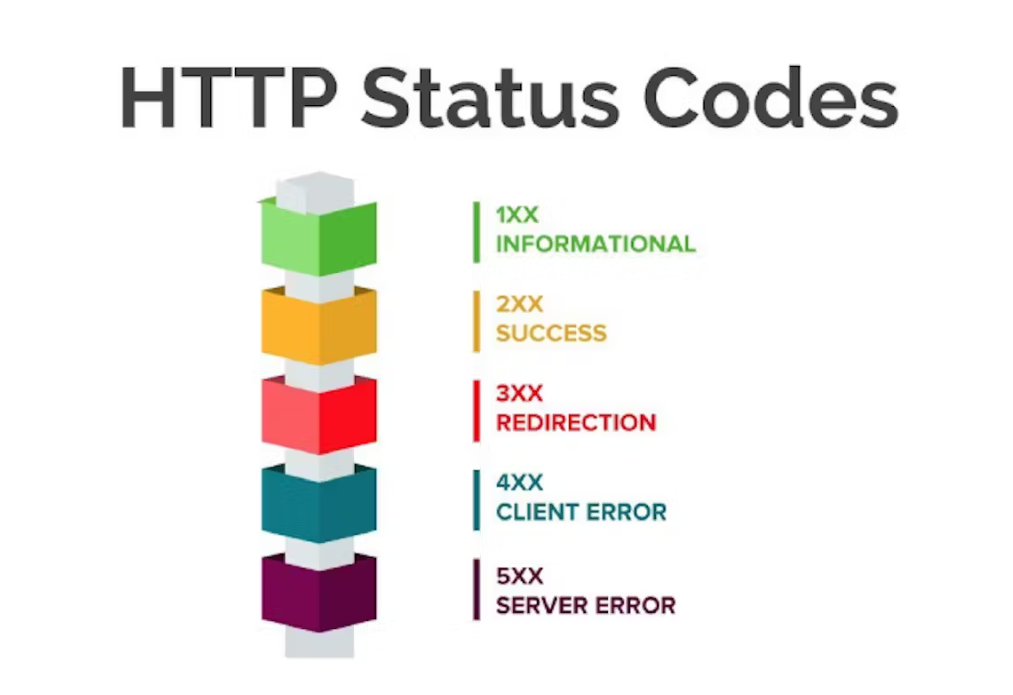 http status code